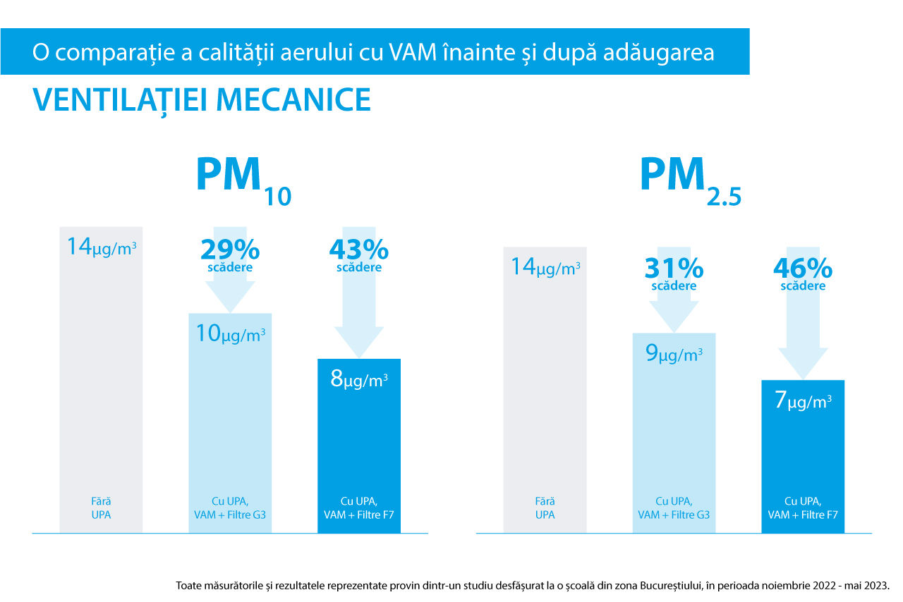 VAM with without ventilation-high-quality