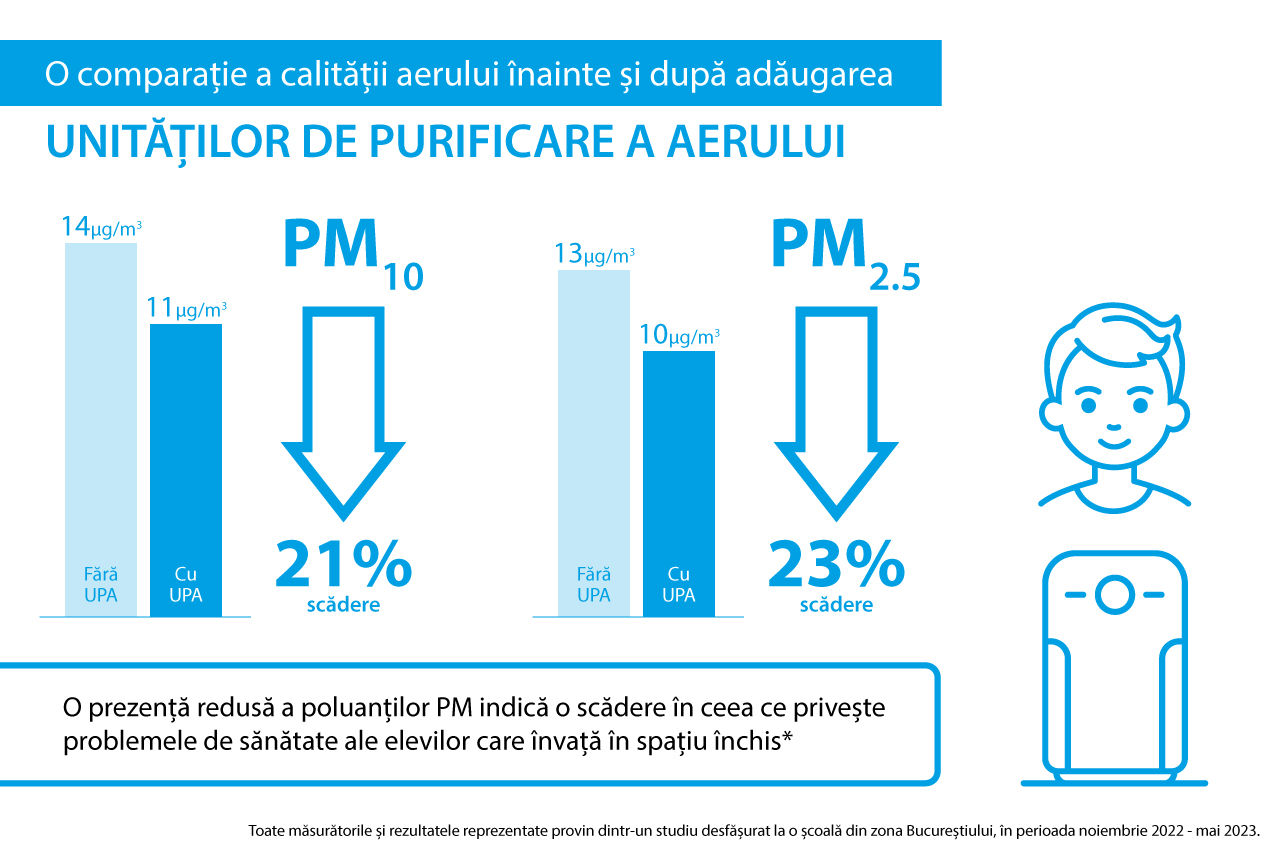 Air purification