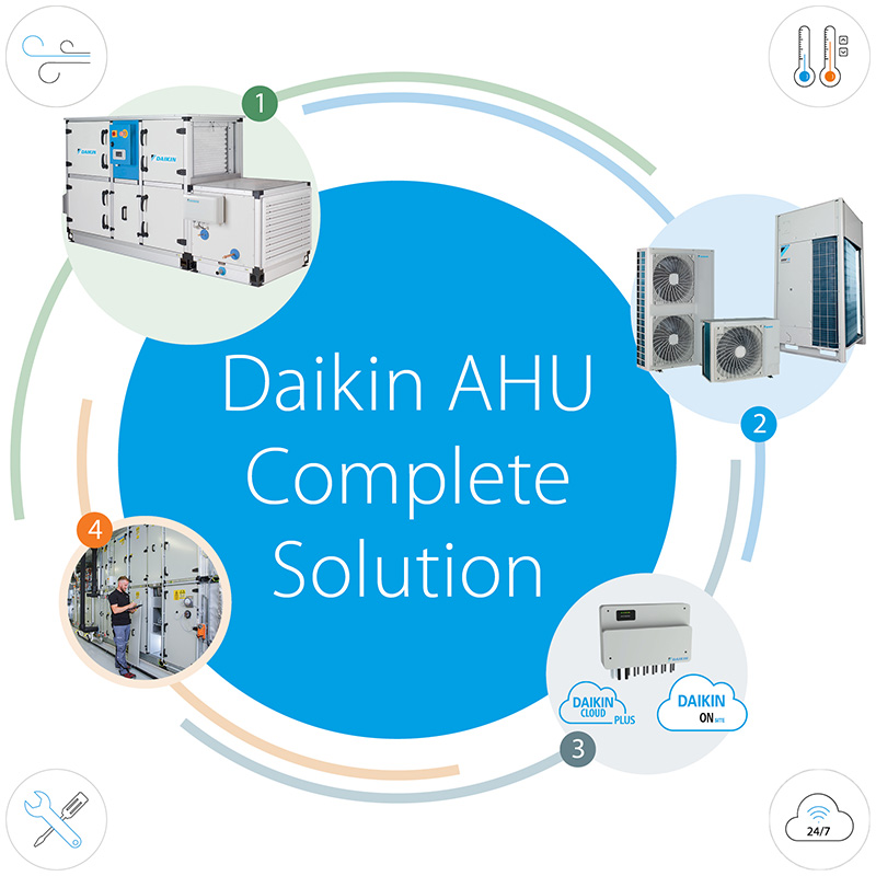 Sistemul soluției complete cu CTA de la Daikin